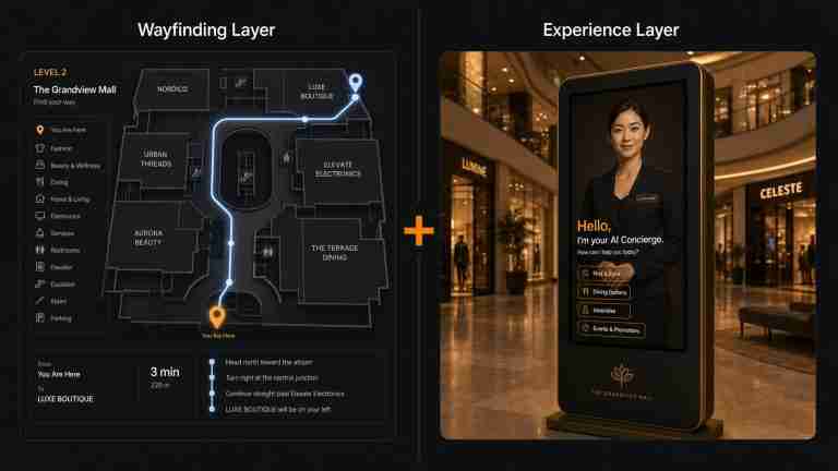 Why Indoor Wayfinding Alone Won’t Drive Mall Visitor Engagement